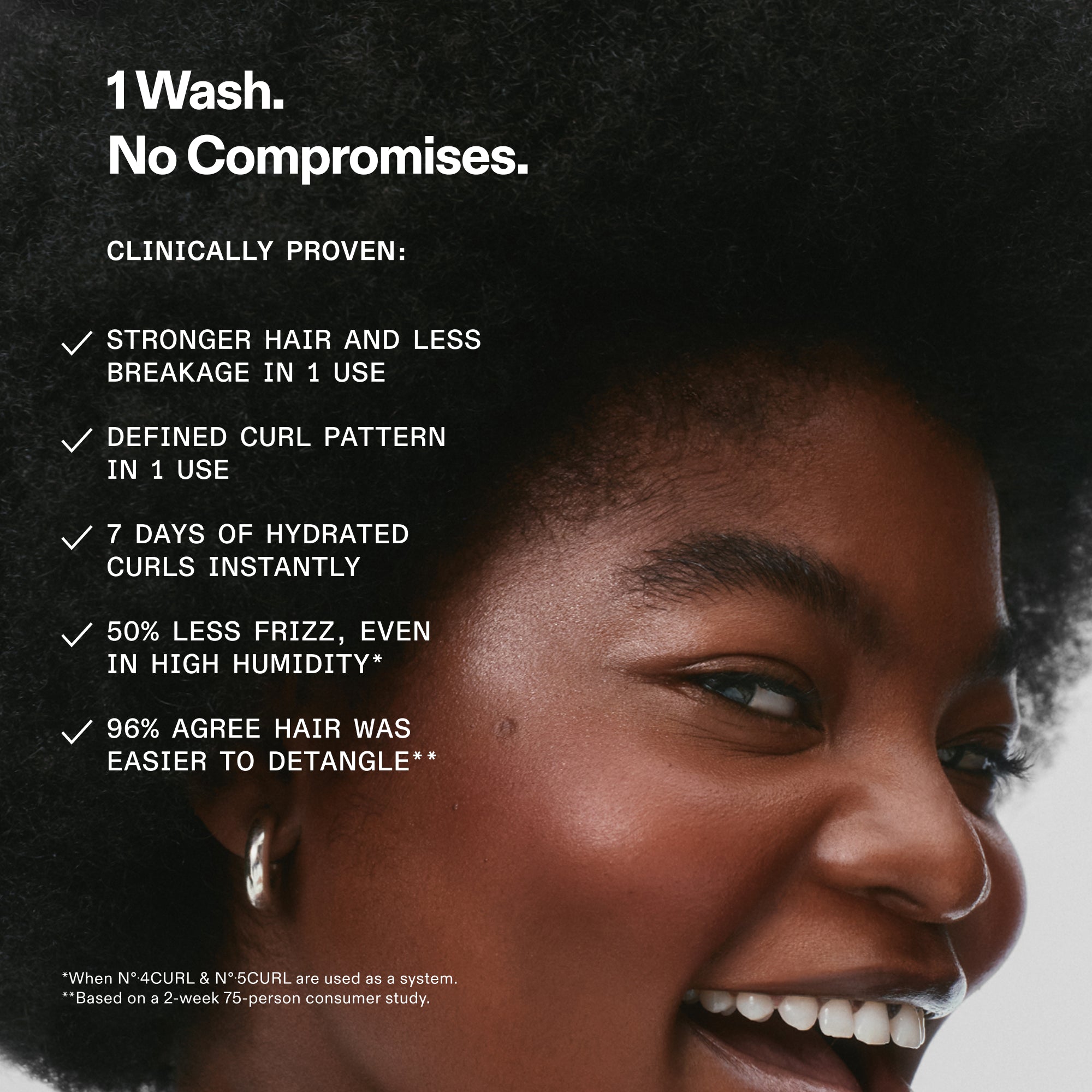Graphic: 1 Wash. No Compromises. Clinically proven results for OLAPLEX Nº.5CURL: Stronger hair/less breakage in 1 use; defined curl pattern in 1 use; 7 days of hydrated curls; 50% less frizz in high humidity; 96% agree hair was easier to detangle. Results based on use as a system and 2-week study. Photo of a woman with coiled hair in background.