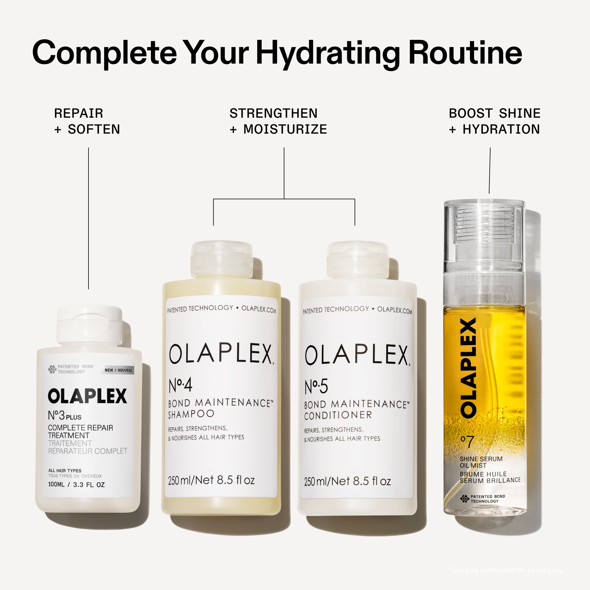 A product lineup graphic titled "Complete Your Hydrating Routine" on a white background. It displays four OLAPLEX products side by side with category headers and thin black pointer lines: OLAPLEX No. 3 Plus (labeled "REPAIR + SOFTEN"), OLAPLEX No. 4 Shampoo and No. 5 Conditioner (labeled "STRENGTHEN + MOISTURIZE"), and OLAPLEX No. 7 Shine Serum Oil Mist (labeled "BOOST SHINE + HYDRATION")