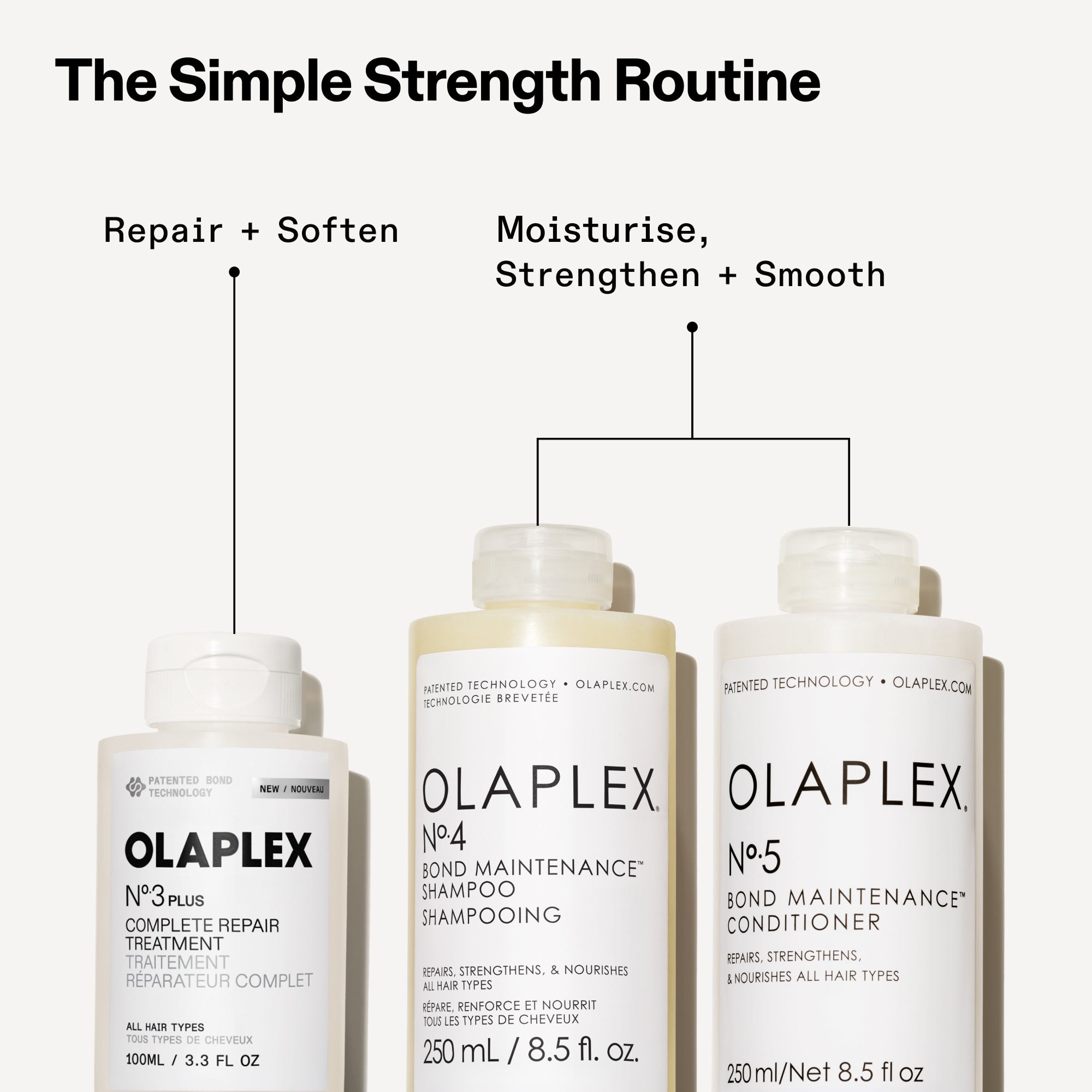 "The Simple Strength Routine" featuring three Olaplex products. On the left, N°.3 PLUS Complete Repair Treatment is labeled as "Repair + Soften." To the right, N°.4 Bond Maintenance Shampoo and N°.5 Bond Maintenance Conditioner are grouped under the label "Moisturise, Strengthen + Smooth."