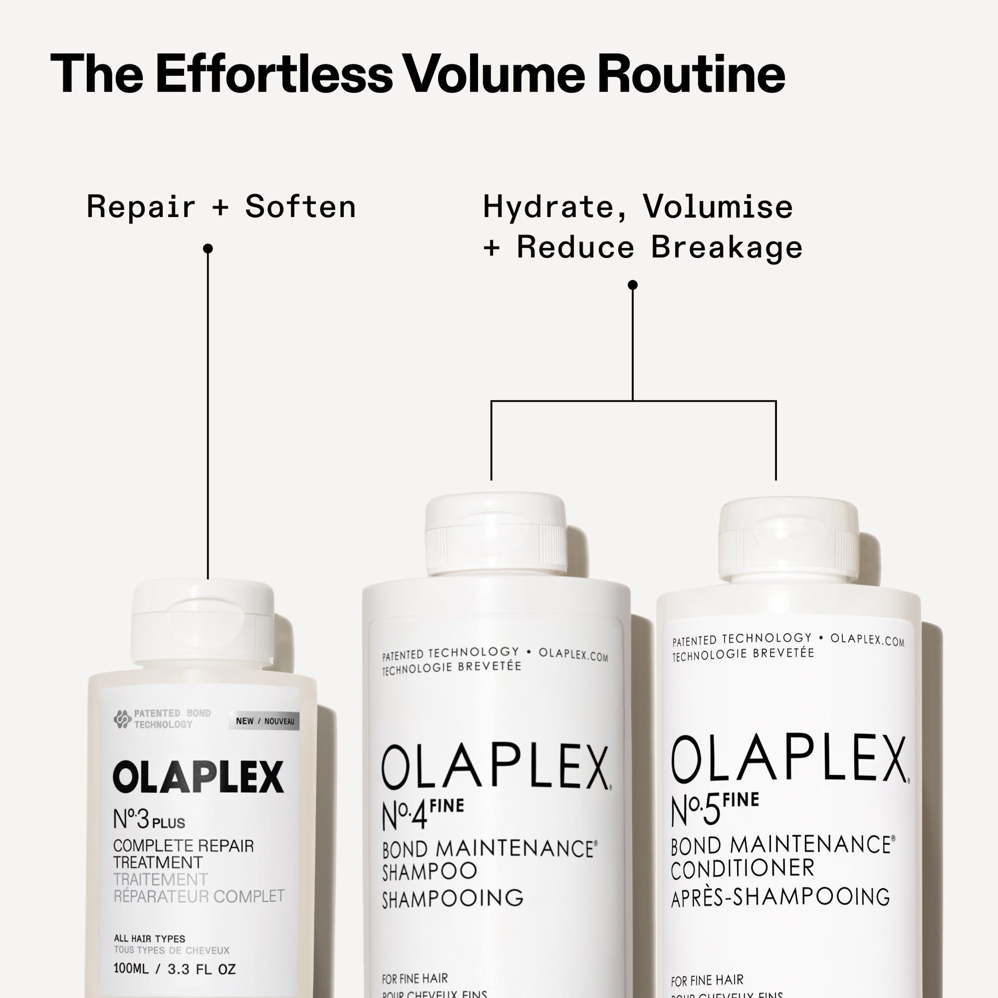 "The Effortless Volume Routine" featuring three Olaplex products. On the left, N°.3 PLUS Complete Repair Treatment is labeled "Repair + Soften". To the right, N°.4 FINE Bond Maintenance Shampoo and N°.5 FINE Bond Maintenance Conditioner are grouped together under the label "Hydrate, Volumise + Reduce Breakage".