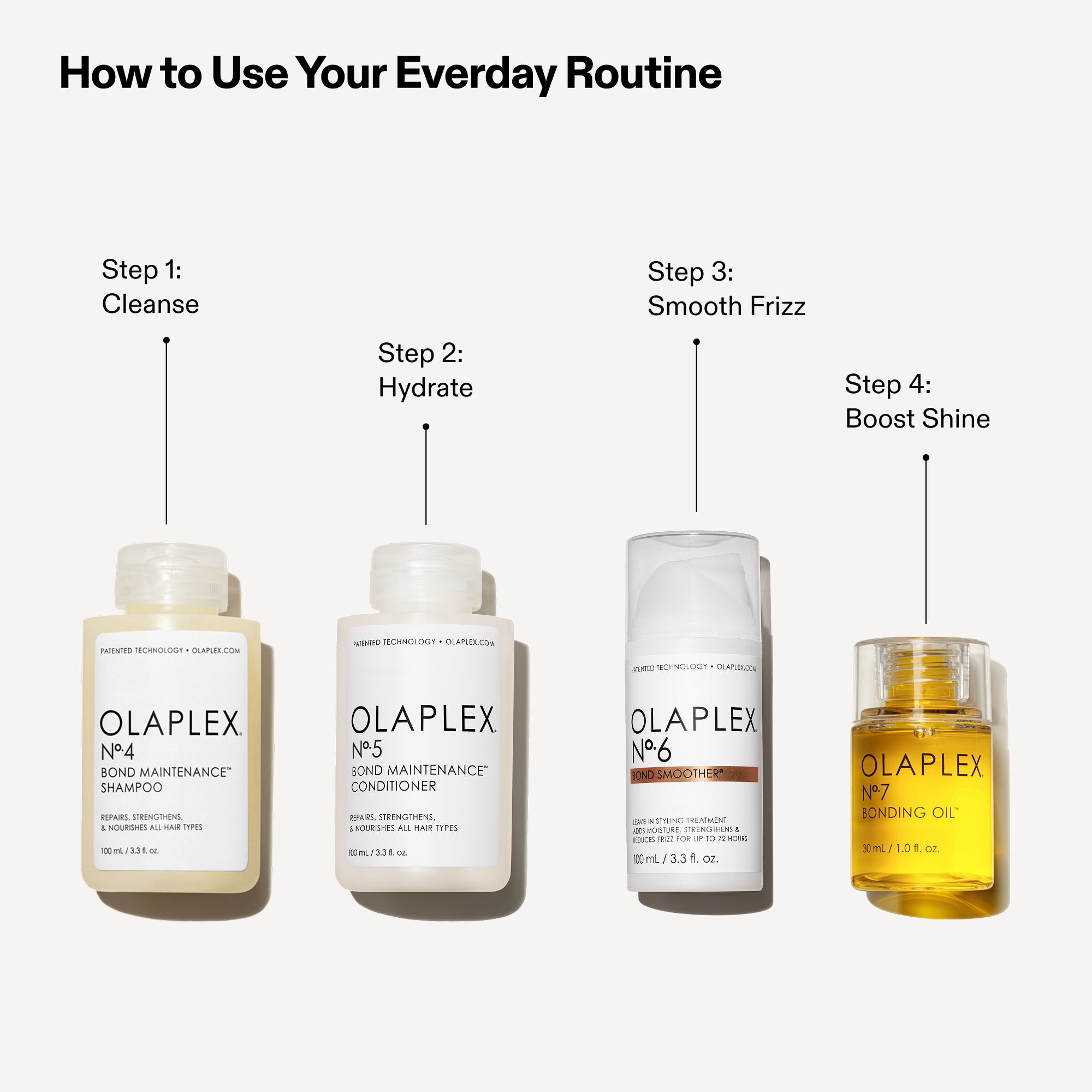 Step 1: Cleanse OLAPLEX Nº 4 BOND MAINTENANCE SHAMPOO

Step 2: Hydrate OLAPLEX Nº 5 BOND MAINTENANCE CONDITIONER

Step 3: Smooth Frizz OLAPLEX Nº 6 BOND SMOOTHER

Step 4: Boost Shine OLAPLEX Nº 7 BONDING OIL