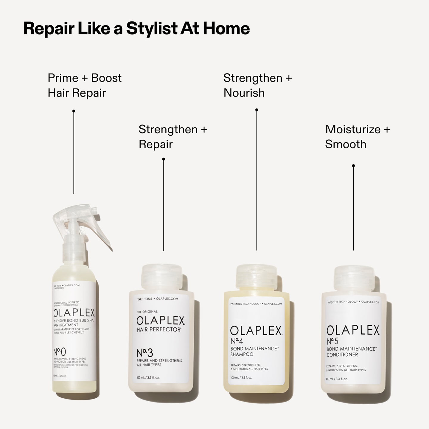 HAIR REPAIR TREATMENT KIT