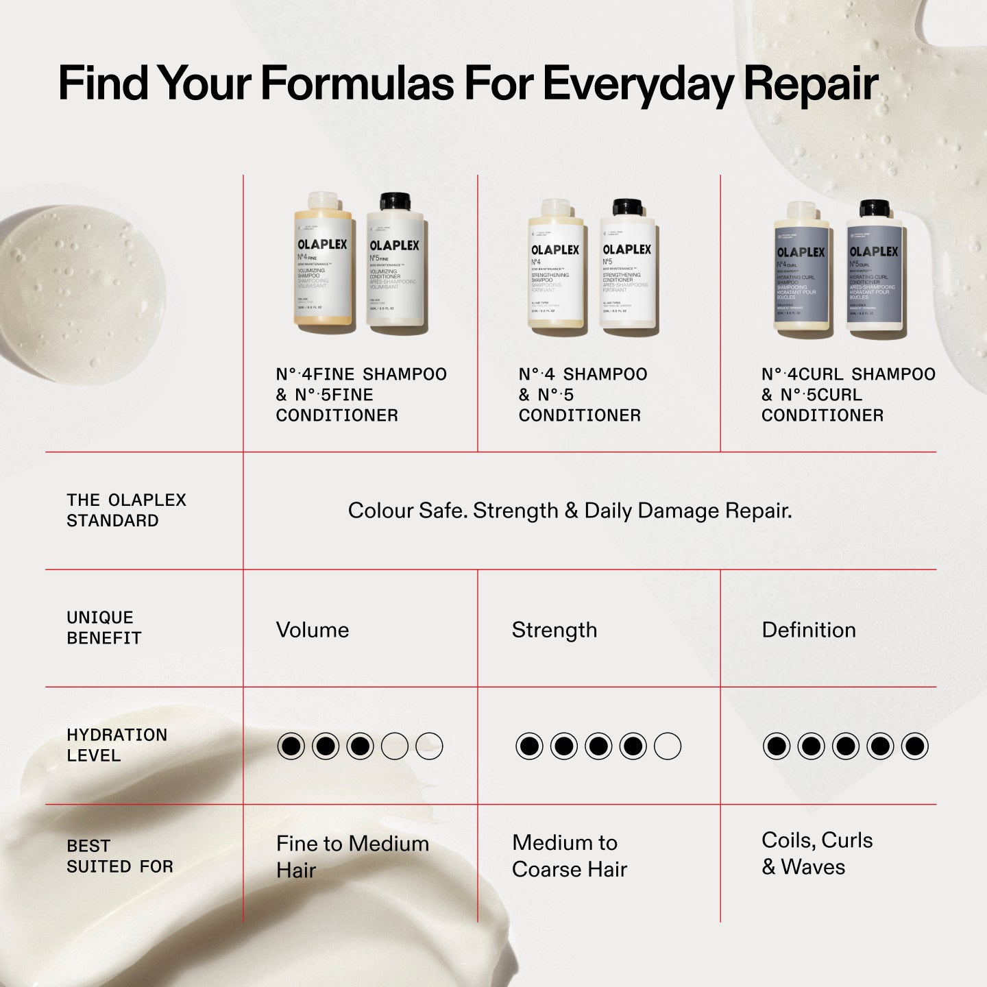 Find your formulas for everyday repair.