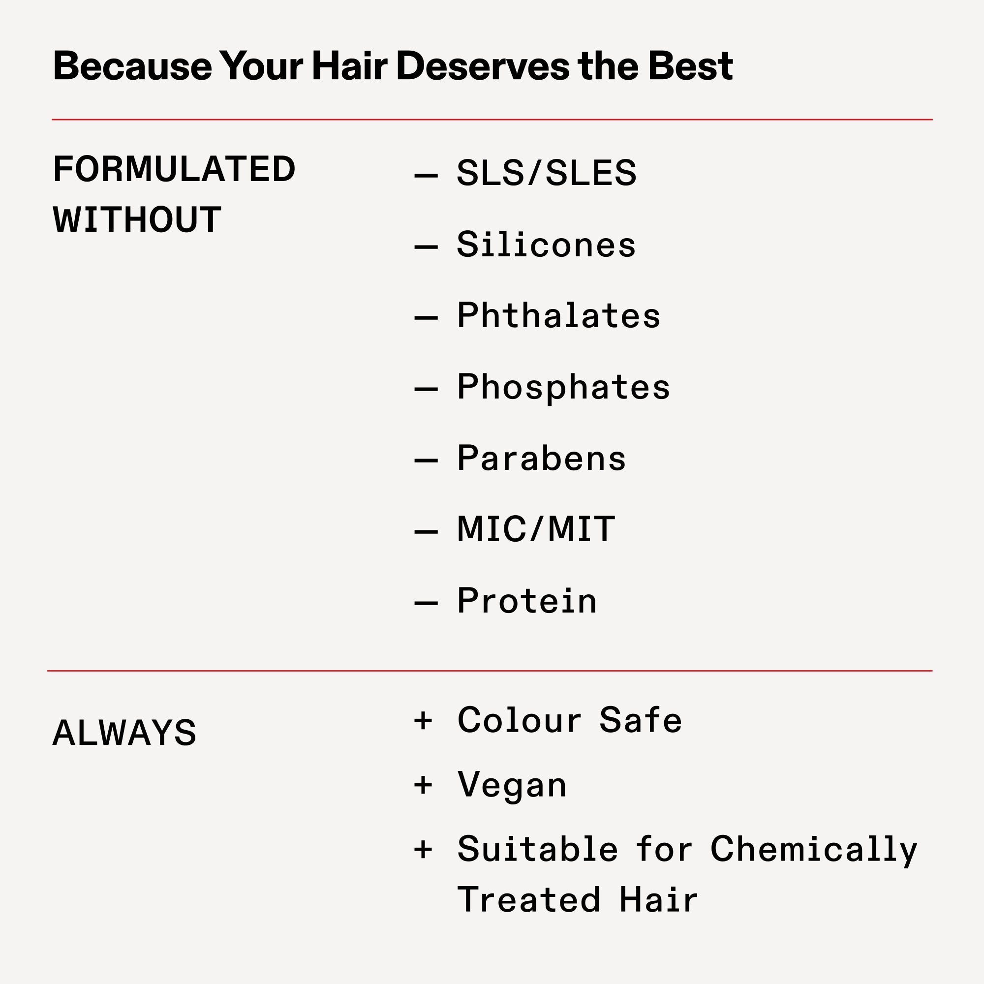 FORMULATED WITHOUT
SLS/SLES
Silicones
Phthalates
Phosphates
Parabens
MIC/MIT
Protein


ALWAYS
Colour Safe
Vegan
Suitable for Chemically Treated Hair